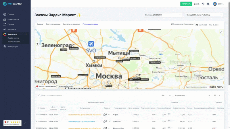 Статистика заказов Яндекс Маркета по регионам