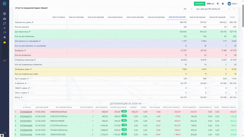 Сводный отчет по продажам в Ozon, Yandex Market