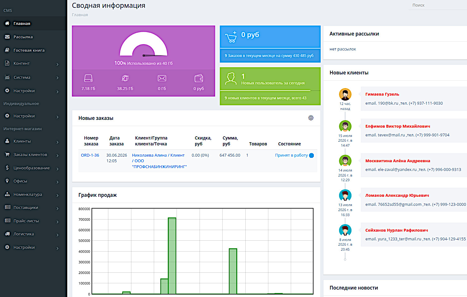 Интерфейс админки AdminUI