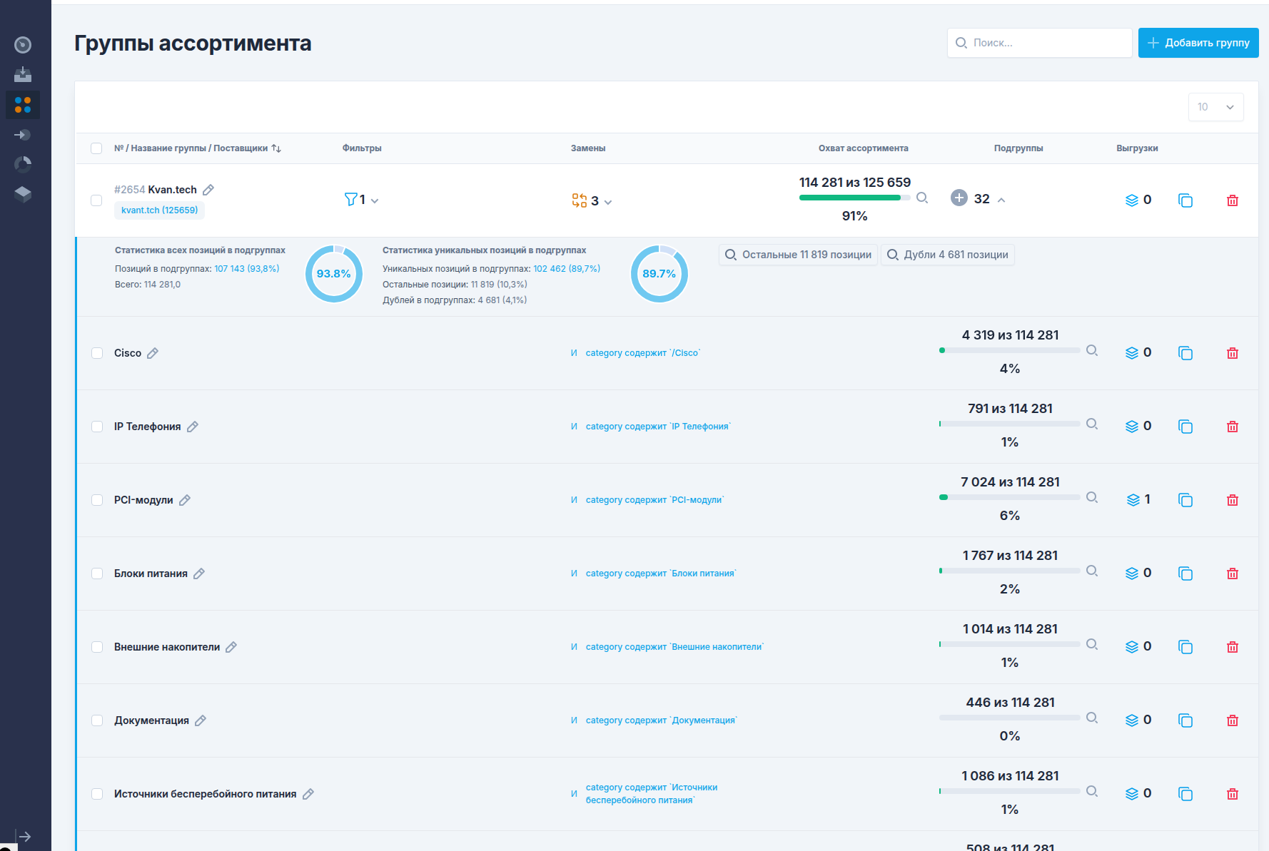 Создание групп товаров kvant.tech в личном кабинете partScanner
